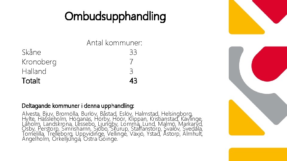 Ombudsupphandling Skåne Kronoberg Halland Totalt Antal kommuner: 33 7 3 43 Deltagande kommuner i