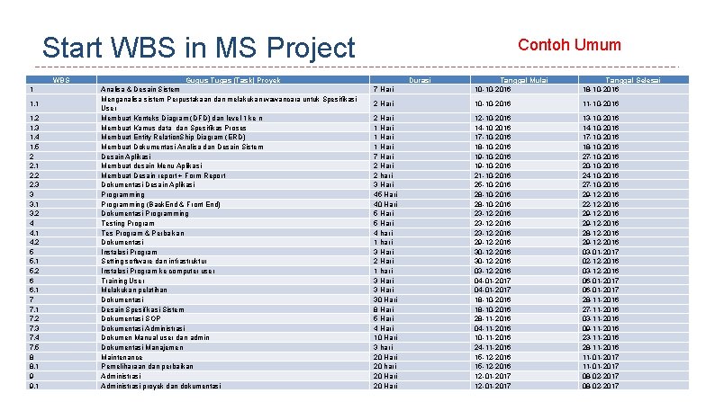 Start WBS in MS Project WBS 1 1. 2 1. 3 1. 4 1.