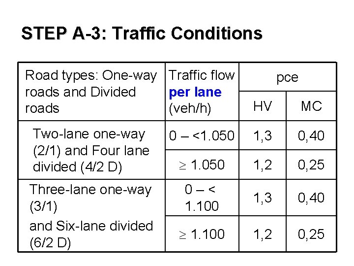 STEP A-3: Traffic Conditions Road types: One-way Traffic flow roads and Divided per lane