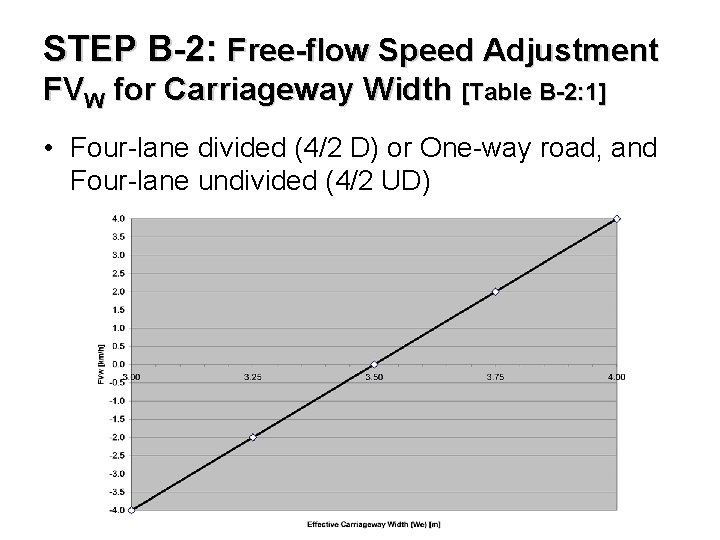 STEP B-2: Free-flow Speed Adjustment FVW for Carriageway Width [Table B-2: 1] • Four-lane