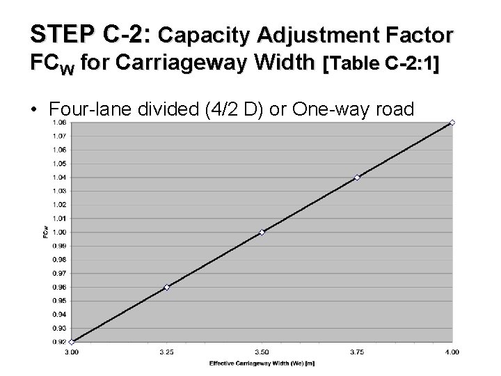 STEP C-2: Capacity Adjustment Factor FCW for Carriageway Width [Table C-2: 1] • Four-lane