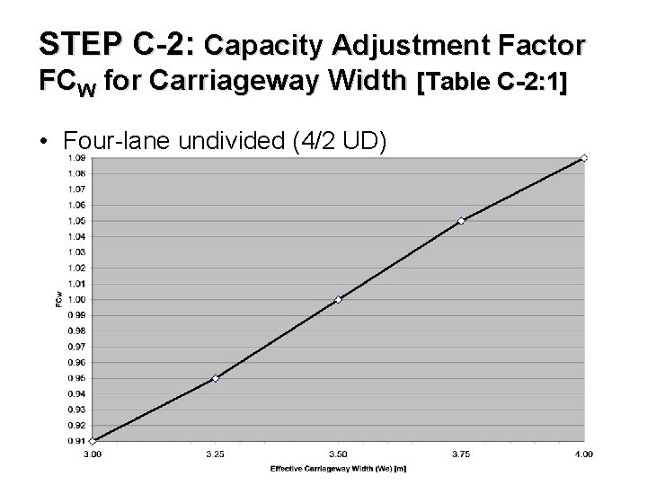 STEP C-2: Capacity Adjustment Factor FCW for Carriageway Width [Table C-2: 1] • Four-lane