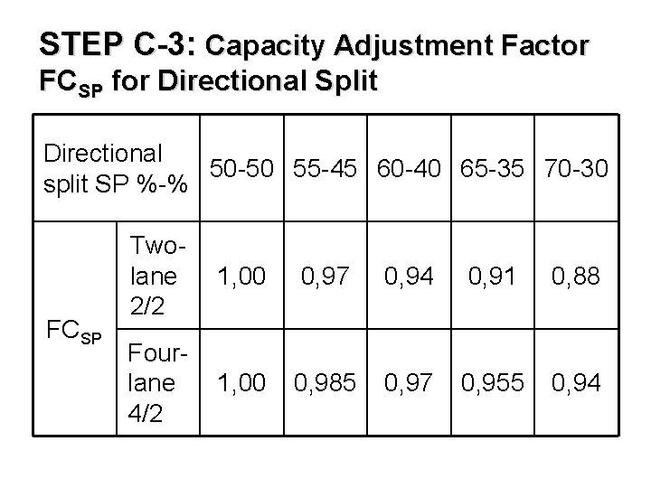 STEP C-3: Capacity Adjustment Factor FCSP for Directional Split Directional 50 -50 55 -45