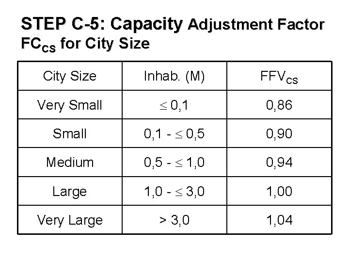 STEP C-5: Capacity Adjustment Factor FCCS for City Size Inhab. (M) FFVCS Very Small