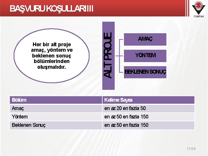 BAŞVURUKOŞULLARIIII Her bir alt proje amaç, yöntem ve beklenen sonuç bölümlerinden oluşmalıdır. ALT PROJE