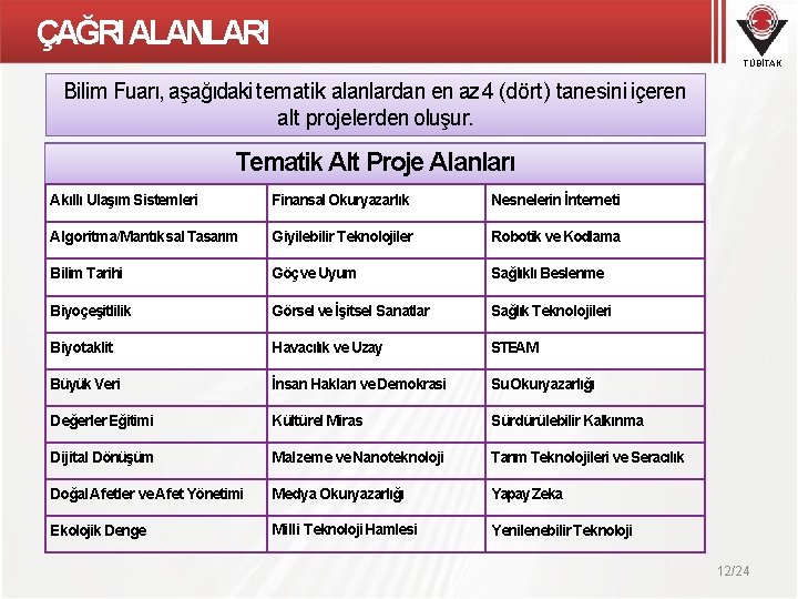 ÇAĞRI ALANLARI TÜBİTAK Bilim Fuarı, aşağıdaki tematik alanlardan en az 4 (dört) tanesini içeren