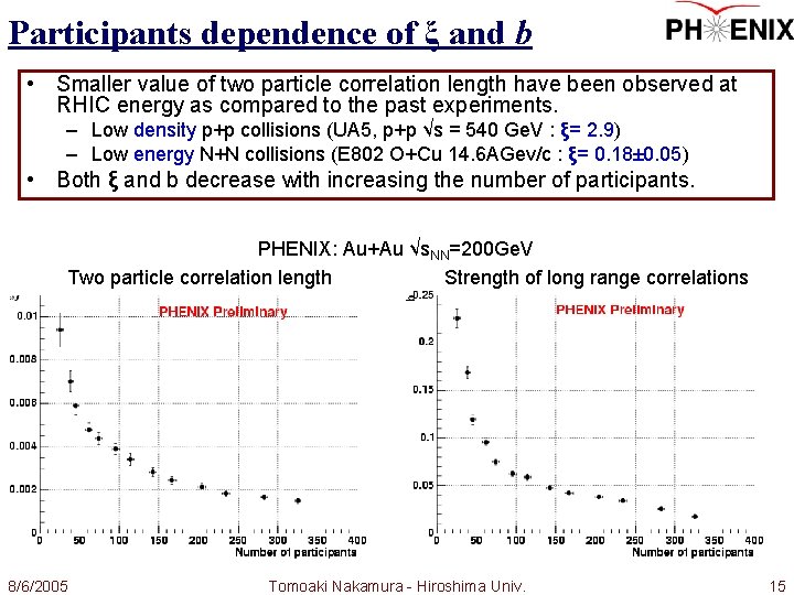 Participants dependence of ξ and b • Smaller value of two particle correlation length