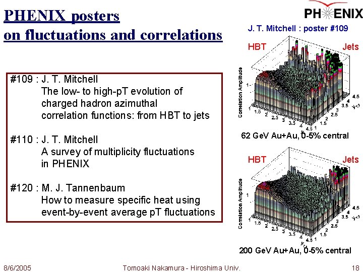 PHENIX posters on fluctuations and correlations J. T. Mitchell : poster #109 HBT Jets