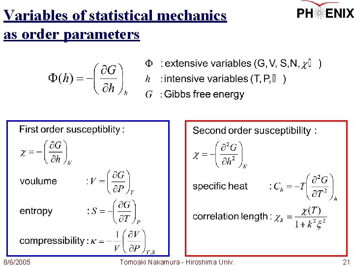 Variables of statistical mechanics as order parameters 8/6/2005 Tomoaki Nakamura - Hiroshima Univ. 21