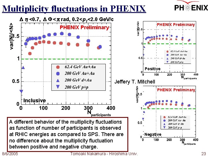 Multiplicity fluctuations in PHENIX Δη<0. 7, ΔФ<πrad, 0. 2<p. T<2. 0 Ge. V/c PHENIX