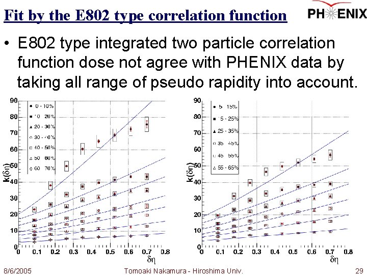 Fit by the E 802 type correlation function • E 802 type integrated two