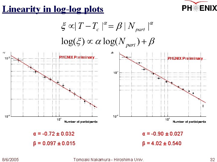 Linearity in log-log plots 8/6/2005 α = -0. 72 ± 0. 032 α =