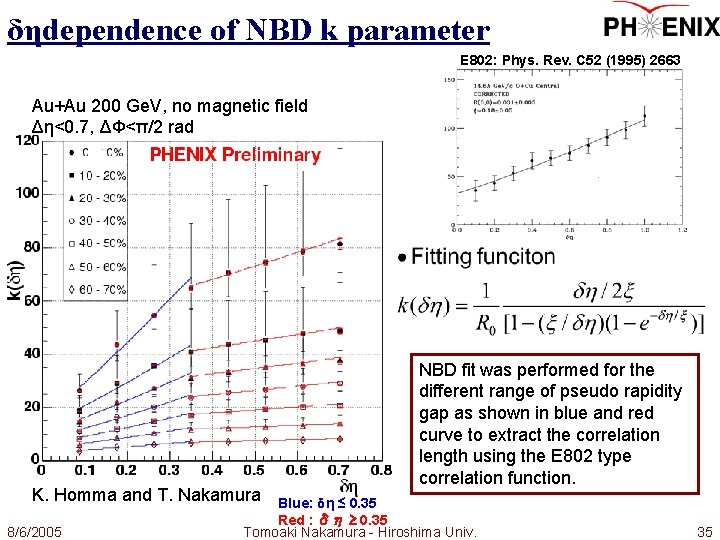 δηdependence of NBD k parameter E 802: Phys. Rev. C 52 (1995) 2663 Au+Au