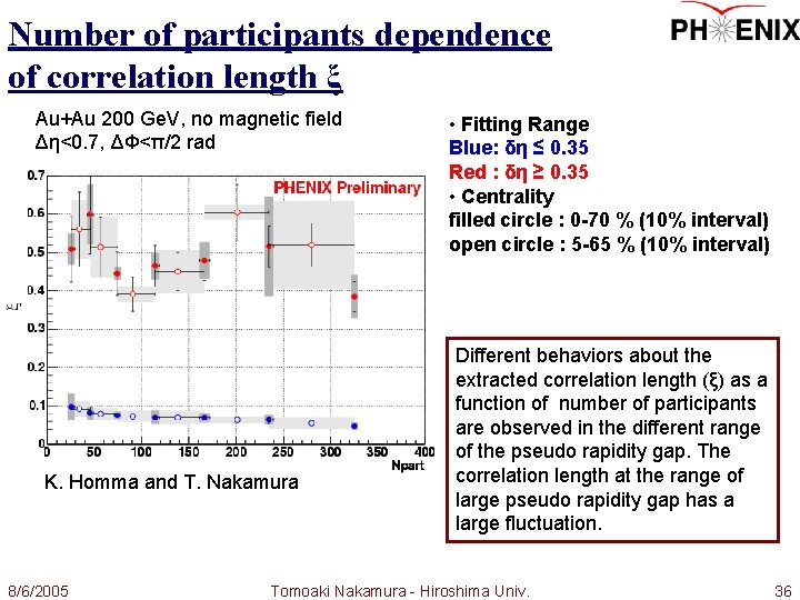 Number of participants dependence of correlation length ξ Au+Au 200 Ge. V, no magnetic