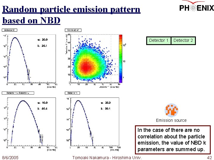 Random particle emission pattern based on NBD Detector 1 Detector 2 Emission source In