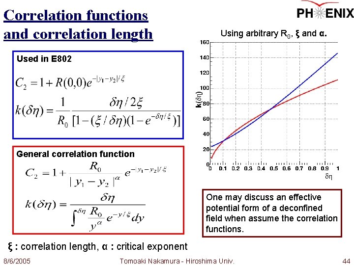 Correlation functions and correlation length Using arbitrary R 0, ξ and α. Used in