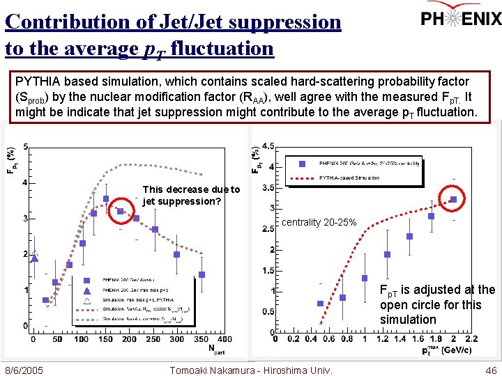 Contribution of Jet/Jet suppression to the average p. T fluctuation PYTHIA based simulation, which