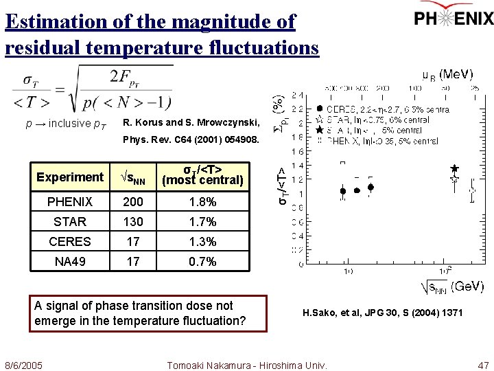 Estimation of the magnitude of residual temperature fluctuations p → inclusive p. T R.