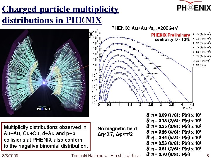 Charged particle multiplicity distributions in PHENIX: Au+Au √s. NN=200 Ge. V Multiplicity distributions observed