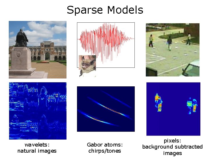 Sparse Models wavelets: natural images Gabor atoms: chirps/tones pixels: background subtracted images 