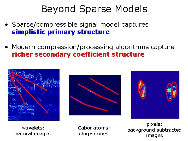 Beyond Sparse Models • Sparse/compressible signal model captures simplistic primary structure • Modern compression/processing