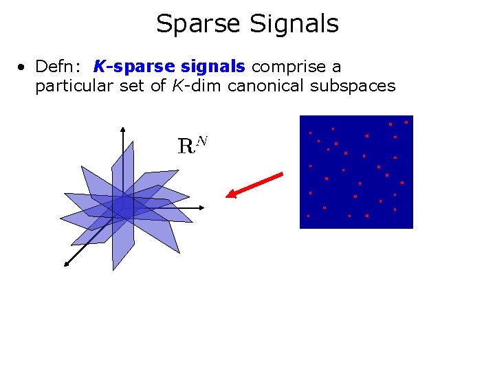 Sparse Signals • Defn: K-sparse signals comprise a particular set of K-dim canonical subspaces