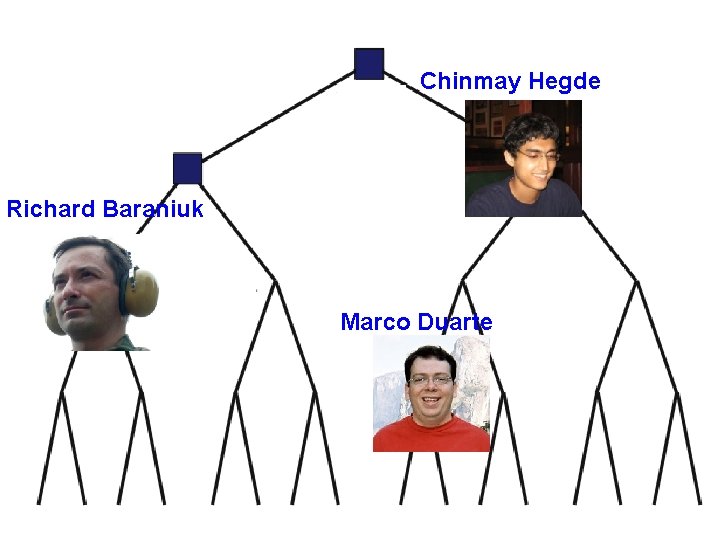 Chinmay Hegde Richard Baraniuk Marco Duarte 