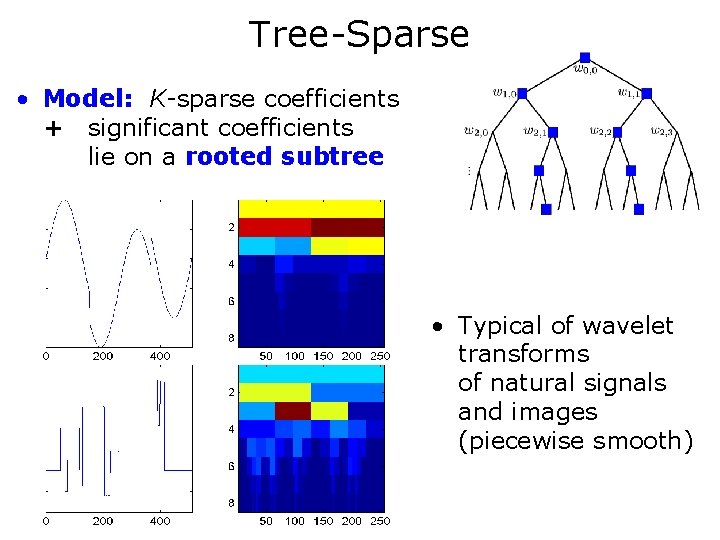 Tree-Sparse • Model: K-sparse coefficients + significant coefficients lie on a rooted subtree •