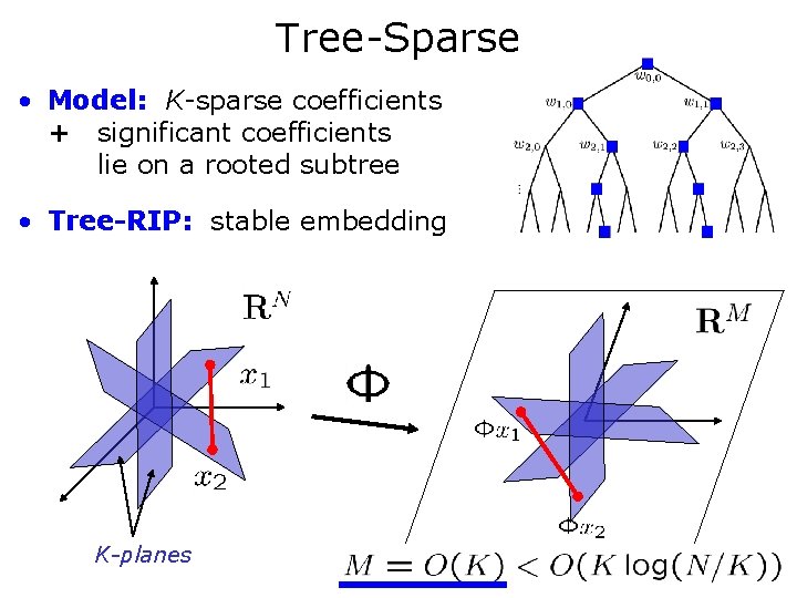 Tree-Sparse • Model: K-sparse coefficients + significant coefficients lie on a rooted subtree •