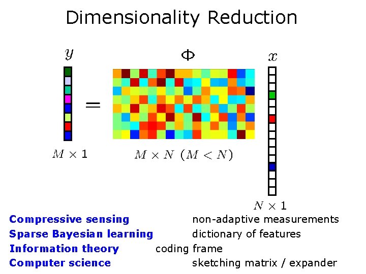 Dimensionality Reduction Compressive sensing Sparse Bayesian learning Information theory coding Computer science non-adaptive measurements