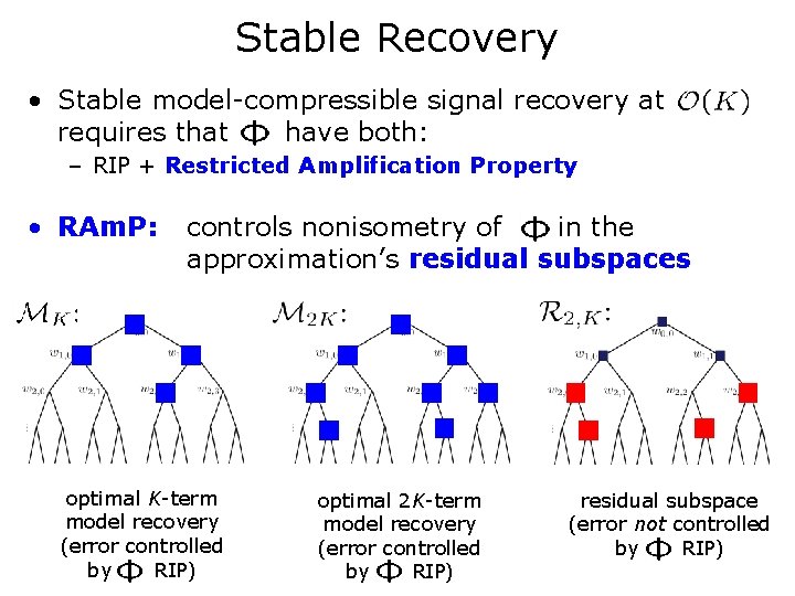 Stable Recovery • Stable model-compressible signal recovery at requires that have both: – RIP