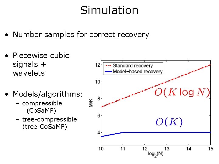 Simulation • Number samples for correct recovery • Piecewise cubic signals + wavelets •