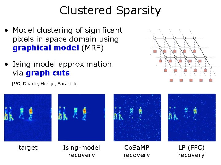 Clustered Sparsity • Model clustering of significant pixels in space domain using graphical model