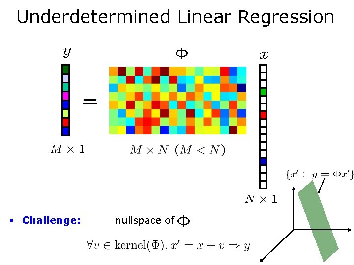 Underdetermined Linear Regression • Challenge: nullspace of 