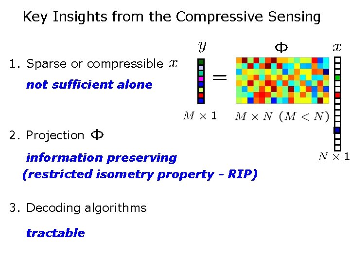 Key Insights from the Compressive Sensing 1. Sparse or compressible not sufficient alone 2.