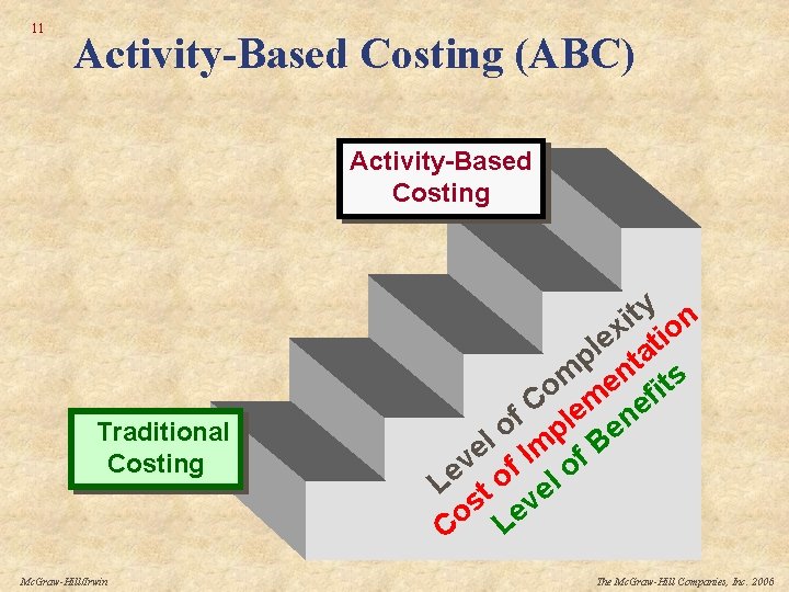 11 Activity-Based Costing (ABC) Activity-Based Costing Traditional Costing Mc. Graw-Hill/Irwin ty n i x