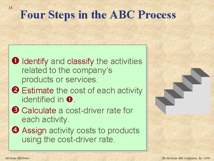 14 Four Steps in the ABC Process Identify and classify the activities related to