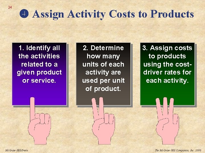 24 Assign Activity Costs to Products 1. Identify all the activities related to a