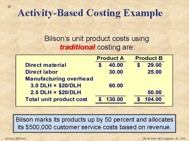 29 Activity-Based Costing Example Bilson’s unit product costs using traditional costing are: Bilson marks