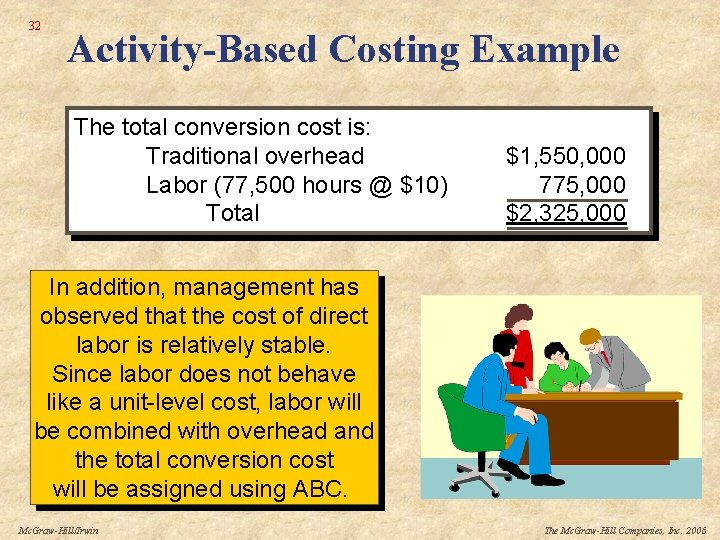 32 Activity-Based Costing Example The total conversion cost is: Traditional overhead Labor (77, 500
