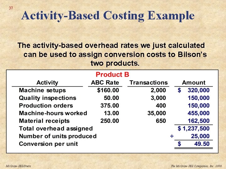 37 Activity-Based Costing Example The activity-based overhead rates we just calculated can be used