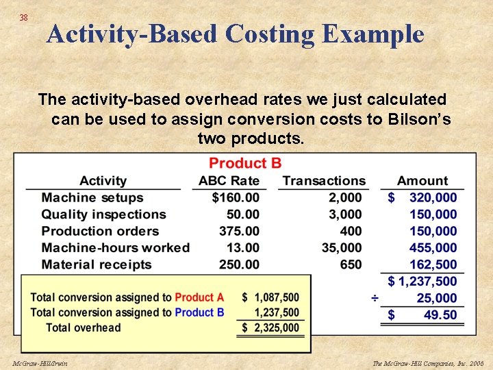 38 Activity-Based Costing Example The activity-based overhead rates we just calculated can be used