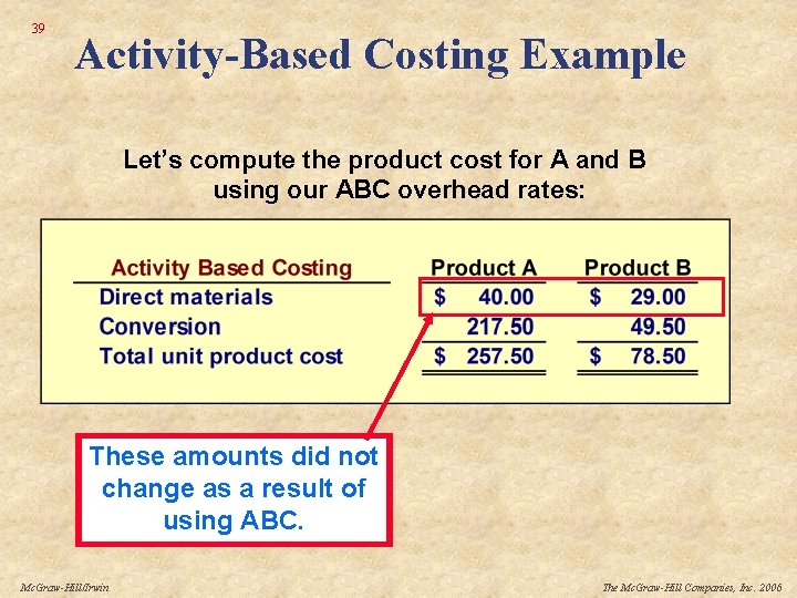 39 Activity-Based Costing Example Let’s compute the product cost for A and B using