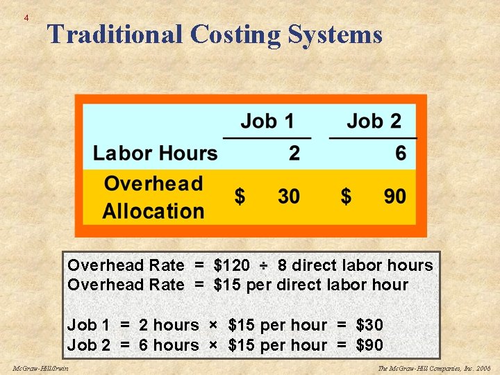 4 Traditional Costing Systems Overhead Rate = $120 ÷ 8 direct labor hours Overhead