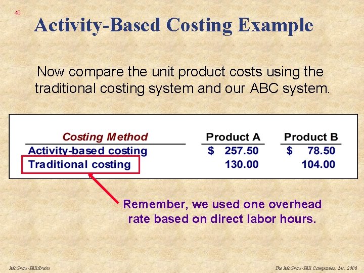 40 Activity-Based Costing Example Now compare the unit product costs using the traditional costing