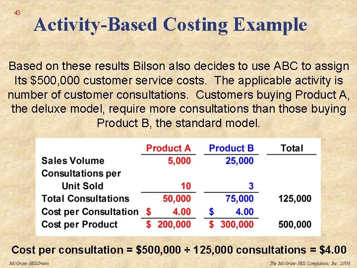 43 Activity-Based Costing Example Based on these results Bilson also decides to use ABC