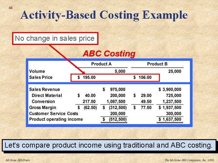 44 Activity-Based Costing Example No change in sales price ABC Costing Let’s compare product