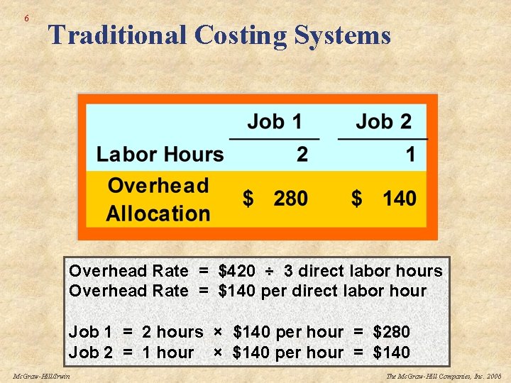 6 Traditional Costing Systems Overhead Rate = $420 ÷ 3 direct labor hours Overhead