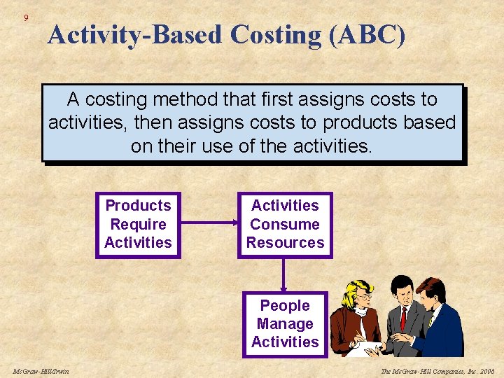 9 Activity-Based Costing (ABC) A costing method that first assigns costs to activities, then