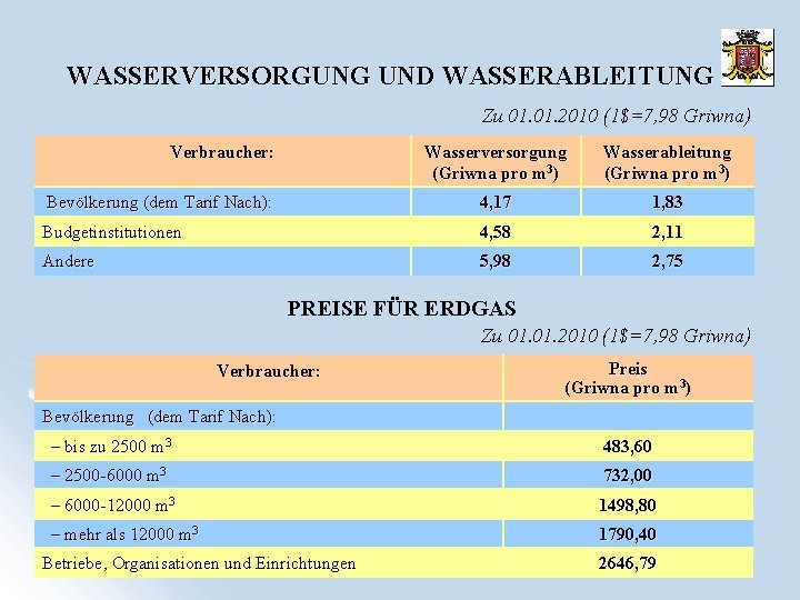 WASSERVERSORGUNG UND WASSERABLEITUNG Zu 01. 2010 (1$=7, 98 Griwna) Verbraucher: Wasserversorgung (Griwna pro m